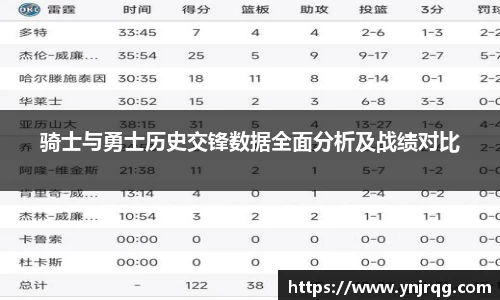 骑士与勇士历史交锋数据全面分析及战绩对比